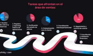 Aufinity дилерийн борлуулалтын бүс дахь санхүүгийн дижиталжуулалтыг судалдаг